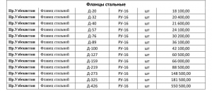 фланцы стальные цена в Ташкенте